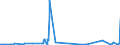 CN 28369990 /Exports /Unit = Prices (Euro/ton) /Partner: Canada /Reporter: Eur27_2020 /28369990:Peroxocarbonates `percarbonates`