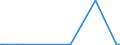 CN 28369990 /Exports /Unit = Prices (Euro/ton) /Partner: Greenland /Reporter: Eur27_2020 /28369990:Peroxocarbonates `percarbonates`
