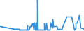 CN 28369990 /Exports /Unit = Prices (Euro/ton) /Partner: Mexico /Reporter: Eur27_2020 /28369990:Peroxocarbonates `percarbonates`