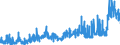 CN 2836 /Exports /Unit = Prices (Euro/ton) /Partner: Denmark /Reporter: Eur27_2020 /2836:Carbonates; Peroxocarbonates `percarbonates`; Commercial Ammonium Carbonate Containing Ammonium Carbamate