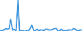 CN 2836 /Exports /Unit = Prices (Euro/ton) /Partner: United Kingdom(Northern Ireland) /Reporter: Eur27_2020 /2836:Carbonates; Peroxocarbonates `percarbonates`; Commercial Ammonium Carbonate Containing Ammonium Carbamate