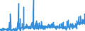 CN 2836 /Exports /Unit = Prices (Euro/ton) /Partner: Iceland /Reporter: Eur27_2020 /2836:Carbonates; Peroxocarbonates `percarbonates`; Commercial Ammonium Carbonate Containing Ammonium Carbamate