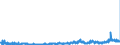 CN 2836 /Exports /Unit = Prices (Euro/ton) /Partner: Austria /Reporter: Eur27_2020 /2836:Carbonates; Peroxocarbonates `percarbonates`; Commercial Ammonium Carbonate Containing Ammonium Carbamate