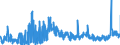CN 2836 /Exports /Unit = Prices (Euro/ton) /Partner: Romania /Reporter: Eur27_2020 /2836:Carbonates; Peroxocarbonates `percarbonates`; Commercial Ammonium Carbonate Containing Ammonium Carbamate