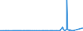 CN 2836 /Exports /Unit = Prices (Euro/ton) /Partner: Turkmenistan /Reporter: Eur27_2020 /2836:Carbonates; Peroxocarbonates `percarbonates`; Commercial Ammonium Carbonate Containing Ammonium Carbamate