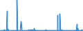 CN 2836 /Exports /Unit = Prices (Euro/ton) /Partner: Gabon /Reporter: Eur27_2020 /2836:Carbonates; Peroxocarbonates `percarbonates`; Commercial Ammonium Carbonate Containing Ammonium Carbamate