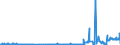 CN 28371100 /Exports /Unit = Prices (Euro/ton) /Partner: Netherlands /Reporter: Eur27_2020 /28371100:Sodium Cyanide