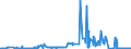 CN 28371100 /Exports /Unit = Prices (Euro/ton) /Partner: Ireland /Reporter: Eur27_2020 /28371100:Sodium Cyanide