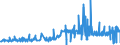 CN 28371100 /Exports /Unit = Prices (Euro/ton) /Partner: Portugal /Reporter: Eur27_2020 /28371100:Sodium Cyanide