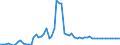 CN 28371100 /Exports /Unit = Prices (Euro/ton) /Partner: United Kingdom(Excluding Northern Ireland) /Reporter: Eur27_2020 /28371100:Sodium Cyanide