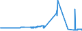 CN 28371100 /Exports /Unit = Prices (Euro/ton) /Partner: Luxembourg /Reporter: Eur27_2020 /28371100:Sodium Cyanide