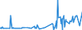 CN 28371100 /Exports /Unit = Prices (Euro/ton) /Partner: Norway /Reporter: Eur27_2020 /28371100:Sodium Cyanide