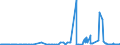 CN 28371100 /Exports /Unit = Prices (Euro/ton) /Partner: Finland /Reporter: Eur27_2020 /28371100:Sodium Cyanide