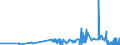 CN 28371100 /Exports /Unit = Prices (Euro/ton) /Partner: Austria /Reporter: Eur27_2020 /28371100:Sodium Cyanide