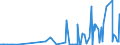 CN 28371100 /Exports /Unit = Prices (Euro/ton) /Partner: Switzerland /Reporter: Eur27_2020 /28371100:Sodium Cyanide