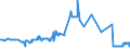 CN 28371100 /Exports /Unit = Prices (Euro/ton) /Partner: Estonia /Reporter: Eur27_2020 /28371100:Sodium Cyanide
