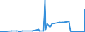 CN 28371100 /Exports /Unit = Prices (Euro/ton) /Partner: Latvia /Reporter: Eur27_2020 /28371100:Sodium Cyanide
