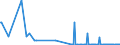 CN 28371100 /Exports /Unit = Prices (Euro/ton) /Partner: Lithuania /Reporter: Eur27_2020 /28371100:Sodium Cyanide