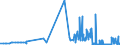 CN 28371100 /Exports /Unit = Prices (Euro/ton) /Partner: Slovakia /Reporter: Eur27_2020 /28371100:Sodium Cyanide
