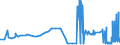 CN 28371100 /Exports /Unit = Prices (Euro/ton) /Partner: Romania /Reporter: Eur27_2020 /28371100:Sodium Cyanide