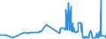 CN 28371100 /Exports /Unit = Prices (Euro/ton) /Partner: Bulgaria /Reporter: Eur27_2020 /28371100:Sodium Cyanide