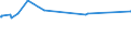 CN 28371100 /Exports /Unit = Prices (Euro/ton) /Partner: Azerbaijan /Reporter: Eur27_2020 /28371100:Sodium Cyanide