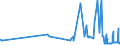 CN 28371100 /Exports /Unit = Prices (Euro/ton) /Partner: Slovenia /Reporter: Eur27_2020 /28371100:Sodium Cyanide