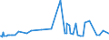 CN 28371100 /Exports /Unit = Prices (Euro/ton) /Partner: Serbia /Reporter: Eur27_2020 /28371100:Sodium Cyanide