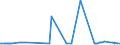 CN 28371100 /Exports /Unit = Prices (Euro/ton) /Partner: Burkina Faso /Reporter: Eur27_2020 /28371100:Sodium Cyanide