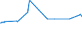 CN 28371100 /Exports /Unit = Prices (Euro/ton) /Partner: Ghana /Reporter: Eur27_2020 /28371100:Sodium Cyanide
