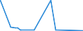 CN 28371100 /Exports /Unit = Prices (Euro/ton) /Partner: Ethiopia /Reporter: Eur27_2020 /28371100:Sodium Cyanide
