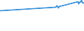 CN 28371100 /Exports /Unit = Prices (Euro/ton) /Partner: Kenya /Reporter: Eur27_2020 /28371100:Sodium Cyanide