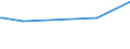 CN 28371100 /Exports /Unit = Prices (Euro/ton) /Partner: Honduras /Reporter: Eur27_2020 /28371100:Sodium Cyanide