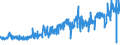 CN 28371900 /Exports /Unit = Prices (Euro/ton) /Partner: Italy /Reporter: Eur27_2020 /28371900:Cyanides and Cyanide Oxides (Excl. Sodium and Mercury)