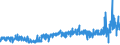 CN 28371900 /Exports /Unit = Prices (Euro/ton) /Partner: Belgium /Reporter: Eur27_2020 /28371900:Cyanides and Cyanide Oxides (Excl. Sodium and Mercury)