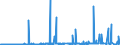 CN 28371900 /Exports /Unit = Prices (Euro/ton) /Partner: Switzerland /Reporter: Eur27_2020 /28371900:Cyanides and Cyanide Oxides (Excl. Sodium and Mercury)