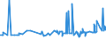 CN 28371900 /Exports /Unit = Prices (Euro/ton) /Partner: Malta /Reporter: Eur27_2020 /28371900:Cyanides and Cyanide Oxides (Excl. Sodium and Mercury)