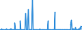 CN 28371900 /Exports /Unit = Prices (Euro/ton) /Partner: Turkey /Reporter: Eur27_2020 /28371900:Cyanides and Cyanide Oxides (Excl. Sodium and Mercury)