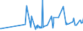 CN 28371900 /Exports /Unit = Prices (Euro/ton) /Partner: Lithuania /Reporter: Eur27_2020 /28371900:Cyanides and Cyanide Oxides (Excl. Sodium and Mercury)