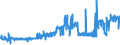 CN 28371900 /Exports /Unit = Prices (Euro/ton) /Partner: Slovenia /Reporter: Eur27_2020 /28371900:Cyanides and Cyanide Oxides (Excl. Sodium and Mercury)