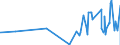 CN 28371900 /Exports /Unit = Prices (Euro/ton) /Partner: Egypt /Reporter: Eur27_2020 /28371900:Cyanides and Cyanide Oxides (Excl. Sodium and Mercury)