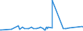 CN 28371900 /Exports /Unit = Prices (Euro/ton) /Partner: Ecuador /Reporter: Eur27_2020 /28371900:Cyanides and Cyanide Oxides (Excl. Sodium and Mercury)