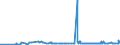 CN 28371900 /Exports /Unit = Prices (Euro/ton) /Partner: Brazil /Reporter: Eur27_2020 /28371900:Cyanides and Cyanide Oxides (Excl. Sodium and Mercury)