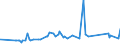 CN 28371900 /Exports /Unit = Prices (Euro/ton) /Partner: Argentina /Reporter: Eur27_2020 /28371900:Cyanides and Cyanide Oxides (Excl. Sodium and Mercury)