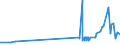CN 28371900 /Exports /Unit = Prices (Euro/ton) /Partner: Cyprus /Reporter: Eur27_2020 /28371900:Cyanides and Cyanide Oxides (Excl. Sodium and Mercury)