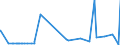 CN 28371900 /Exports /Unit = Prices (Euro/ton) /Partner: Lebanon /Reporter: Eur27_2020 /28371900:Cyanides and Cyanide Oxides (Excl. Sodium and Mercury)
