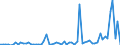 CN 28372000 /Exports /Unit = Prices (Euro/ton) /Partner: United Kingdom(Excluding Northern Ireland) /Reporter: Eur27_2020 /28372000:Complex Cyanides (Excl. Inorganic or Organic Compounds of Mercury)