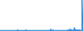 CN 28372000 /Exports /Unit = Prices (Euro/ton) /Partner: Belgium /Reporter: Eur27_2020 /28372000:Complex Cyanides (Excl. Inorganic or Organic Compounds of Mercury)