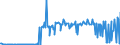 CN 28372000 /Exports /Unit = Prices (Euro/ton) /Partner: Luxembourg /Reporter: Eur27_2020 /28372000:Complex Cyanides (Excl. Inorganic or Organic Compounds of Mercury)