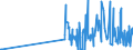 CN 28372000 /Exports /Unit = Prices (Euro/ton) /Partner: Estonia /Reporter: Eur27_2020 /28372000:Complex Cyanides (Excl. Inorganic or Organic Compounds of Mercury)